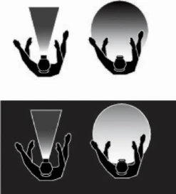 SCANGRIP 03.5026 I VIEW Akku Stirnlampe COB LED Mit Sensorfunktion 250 Lumen -Feintool Verkaufe 03 5026 06