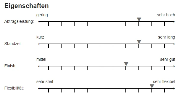 Sia 1713 Siawat Schleifrolle 115mmx50m P180-P1200 2 Sia 1713 Siawat Schleifrolle 115mmx50m P180-P1200 – Bild 2
