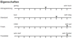 Sia 1748 Sialac Schleifrolle 115mmx50m P150-P400 -Feintool Verkaufe 1748 15b6183d887637