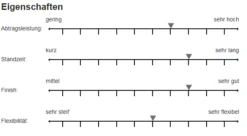 Sia 1749 Siaral F Schleifscheibe 150mm P80-P220 6-Loch -Feintool Verkaufe 1749 15b6183d95af82
