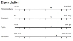 Sia 1909 Siawood Schleifband 1380x2150mm P80 P150 -Feintool Verkaufe 1909 1