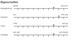 Sia 1913 Siawat Bogen 230x280mm P60-P2500 -Feintool Verkaufe 1913 1