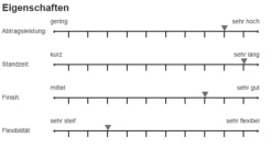 Sia 1919 Siawood Schleifband 150x2170mm P60-P120 -Feintool Verkaufe 1919 15b6183e25d1cc