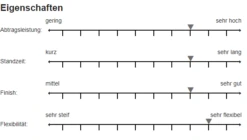 Sia 1948 Siaflex Schleifscheibe 80mm P40-P1500 -Feintool Verkaufe 1948 15b6183e9c5cef