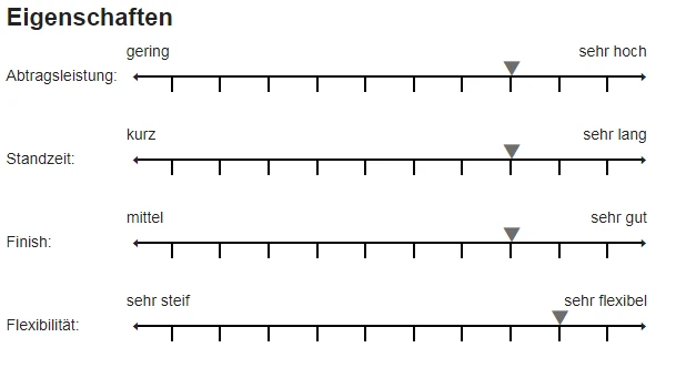 Sia 1960 Siarexx Cut Schleifscheibe 150mm P40-P600 6-Loch 3 Sia 1960 Siarexx Cut Schleifscheibe 150mm P40-P600 6-Loch – Bild 3