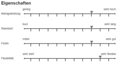 Sia 1960 Siarexx Cut Schleifrolle 95mmx50m P40-P240 6 Sia 1960 Siarexx Cut Schleifrolle 95mmx50m P40-P240 -Feintool Verkaufe 1960 15b6183f55865c