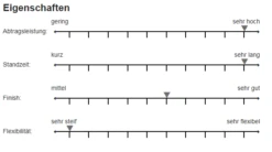 Sia 2515 Siabite Schleifband 150x2000mm P36-P80 -Feintool Verkaufe 2515 1