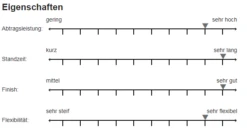 Sia 2546 Siabite Jj Schleifband 60x1020mm P80-P320 -Feintool Verkaufe 2546 15b6183f9f0d89