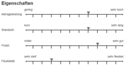 Sia 2803 Siaron Y Schleifband 150x2000mm P36-P120 -Feintool Verkaufe 2803 15b6183fb69798