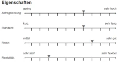 Sia 2820 Siamet Schleifband 150x2500mm P60 -Feintool Verkaufe 2820 15b6183ff02163
