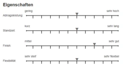 Sia 2915 Siarol Bogen 230x280mm P40-P400 -Feintool Verkaufe 2915 15b618404f1d5b