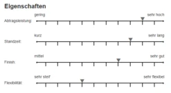 Sia 2920 Siawood X Schleifband 100x610mm P150 P180 -Feintool Verkaufe 2920 15b618408b3592