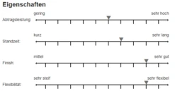 Sia 2936 Siatur Jj Schleifrolle 100mmx50m P80 P320 -Feintool Verkaufe 2936 1