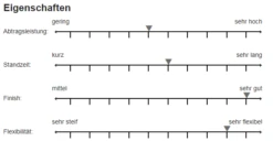 Sia 2951 Siatur H Schleifrolle 115x10000mm P80-P220 -Feintool Verkaufe 2951 15b61840fc354c