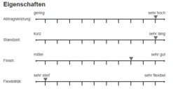 Sia 4515 Siabite Fiberschleifscheibe 180mm P36 Sternloch 6 Sia 4515 Siabite Fiberschleifscheibe 180mm P36 Sternloch -Feintool Verkaufe 4515 1