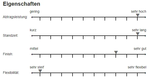 Sia 4515 Siabite Fiberschleifscheibe 125mm P120 Sternloch 2 Sia 4515 Siabite Fiberschleifscheibe 125mm P120 Sternloch – Bild 2