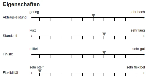 Sia 4560 Siabite Fiberscheibe 115mm P36-P120 2 Sia 4560 Siabite Fiberscheibe 115mm P36-P120 – Bild 2