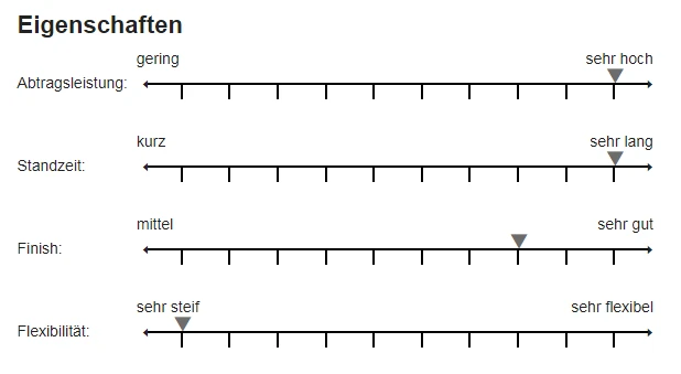 Sia 4580 Siaramic Fiberscheibe 125mm P36 2 Sia 4580 Siaramic Fiberscheibe 125mm P36 – Bild 2