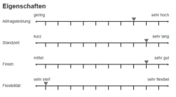 Sia 4700 Siral 8 Fiberscheibe 115mm P80 Sternloch -Feintool Verkaufe 4700 1
