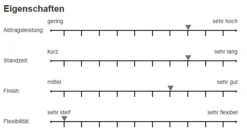 Sia 4815 Siacut Fiberscheibe 115mm P36-P120 Sternloch -Feintool Verkaufe 4815 15b61841368e09