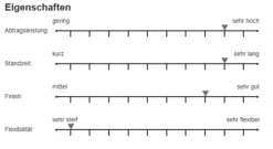 Sia 4819 Siaron 8 Fiberscheibe 125mm P24-P120 Sternloch -Feintool Verkaufe 4819 15b618414c486b