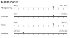 Sia 4961 SialoX Fiberscheibe 125mm P16-P120 Sternloch -Feintool Verkaufe 4961 15b61841587b0b