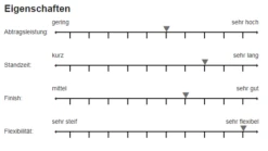 Sia 6120 Siafleece Schleifrolle 125x10000mm Very Fine A XS -Feintool Verkaufe 6120 1