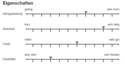 Sia 6300 Siastrip Schleifscheibe 150mm Strip -Feintool Verkaufe 6300 15b61841a56273