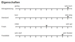 Sia 7500 Sianet CER Streifen 115x230mm P80-P400 -Feintool Verkaufe 7500 1