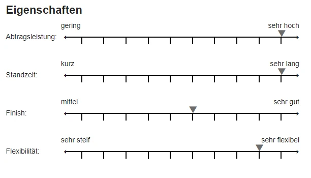 Sia 7500 Sianet CER Schleifscheibe 125mm P80-P400 3 Sia 7500 Sianet CER Schleifscheibe 125mm P80-P400 – Bild 3