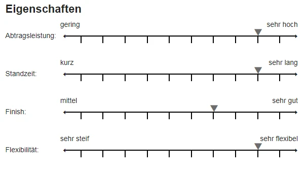 Sia 7900 Sianet Schleifscheibe 125mm P80-P600 3 Sia 7900 Sianet Schleifscheibe 125mm P80-P600 – Bild 3