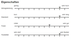 Sia 7900 Sianet Streifen 93x180mm P80-P400 -Feintool Verkaufe 7900 15b62a1ff45a14