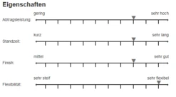Sia 7940 Siaair Schleifscheibe 125mm P600 F03E001D9J, S6133.0600.3 -Feintool Verkaufe 7940 1