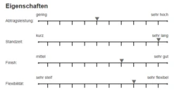 Sia 7970 Siasponge Soft Pad 140x115mm Medium-ultrafine -Feintool Verkaufe 7970 1