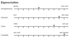 Sia 7983 Siasponge Flex Scheibe 150mm Fine -Feintool Verkaufe 7983 15b6184241c69f