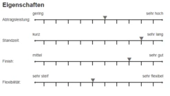 Sia 7990 Siasponge Block 69x98mm Fine Hart P60-P180 -Feintool Verkaufe 7990 15b618424c7e7f