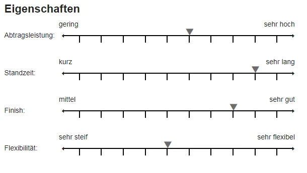 Sia 7990 Siasponge Kombiblock 69x98mm Medium Hart 3 Sia 7990 Siasponge Kombiblock 69x98mm Medium Hart – Bild 3