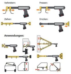 GYS Zug Druck Presse ELECTRO POWER Komplett-Set 057525 -Feintool Verkaufe Elektro Power