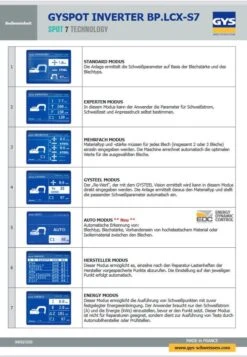 GYS GYSPOT INVERTER BP-LCX-s7 Karosserie Punktschweissanlage - 058781 -Feintool Verkaufe TM BP LCX 2
