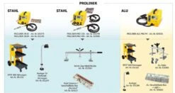 GYS PROLINER PRO 400 GYSPOT PRO 400 Ausbeulspotter + Fahrwagen Uvm 035805 -Feintool Verkaufe proliner uebersicht grafik